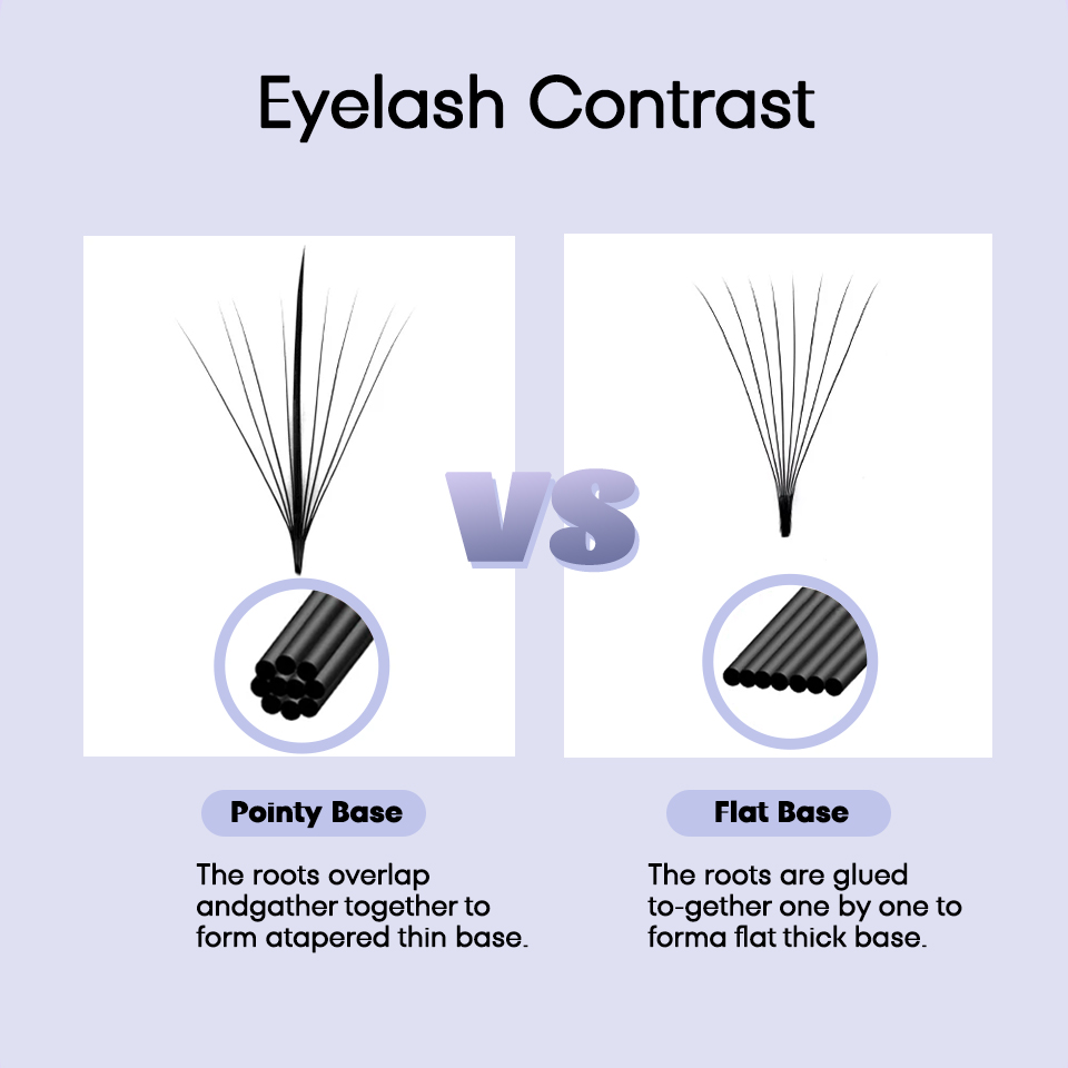 AGUUD 3D 5D 7D 9D Wispy المشجع - مراجعة Eyelash Extension Hybrid وسعره