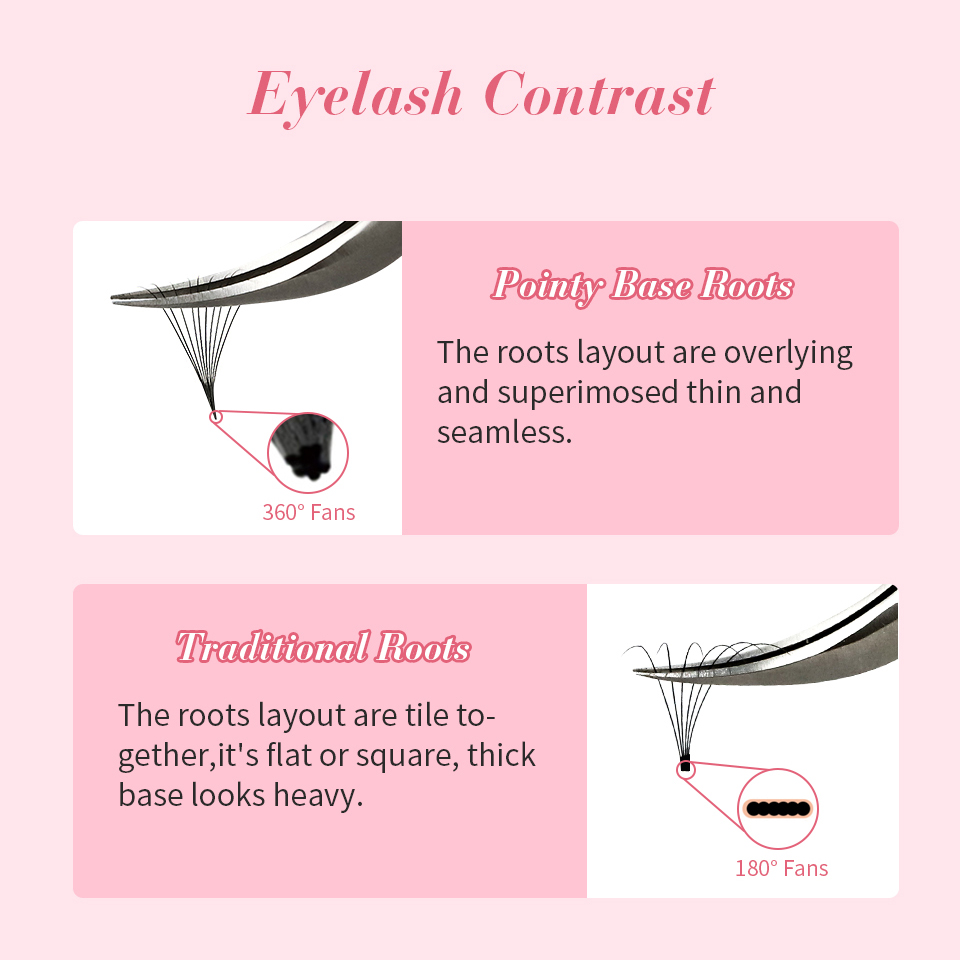 RUJADE-prefade حجم رقيقة مدبب  - مراجعة Eyelash Extension Russian Volume وسعره